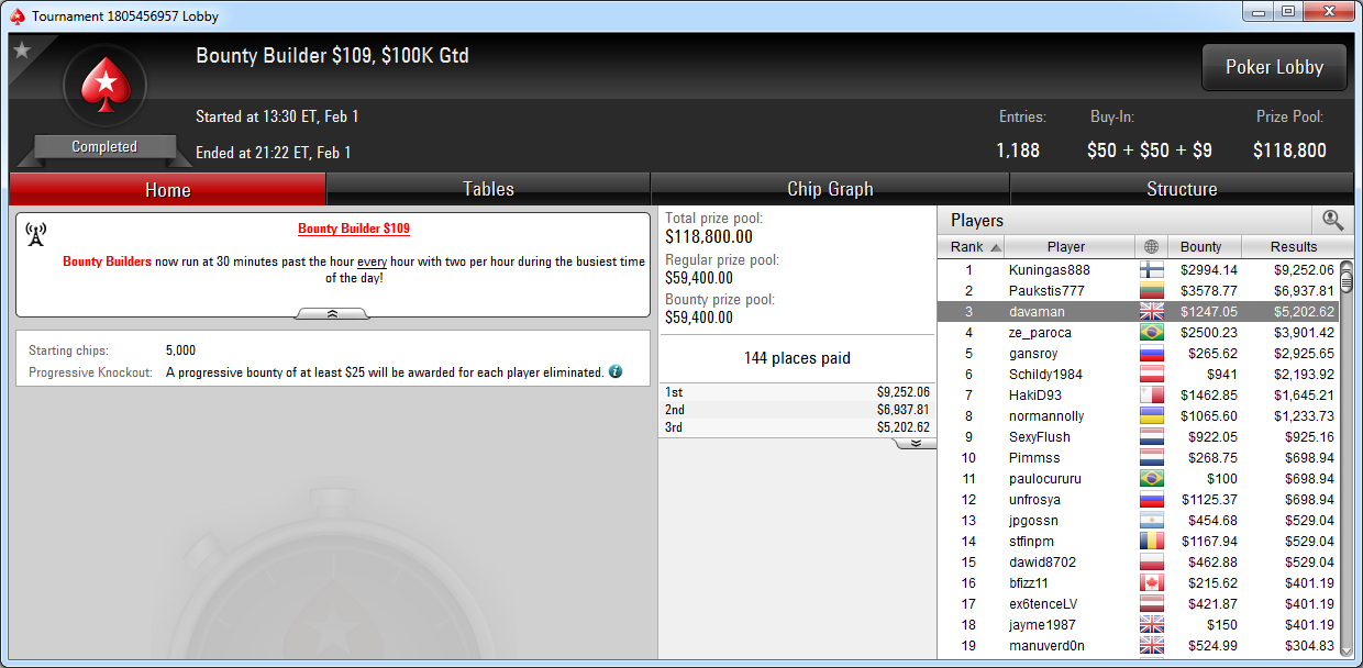 3.º lugar de David López en el Bounty Builder 109 de PokerStars.com