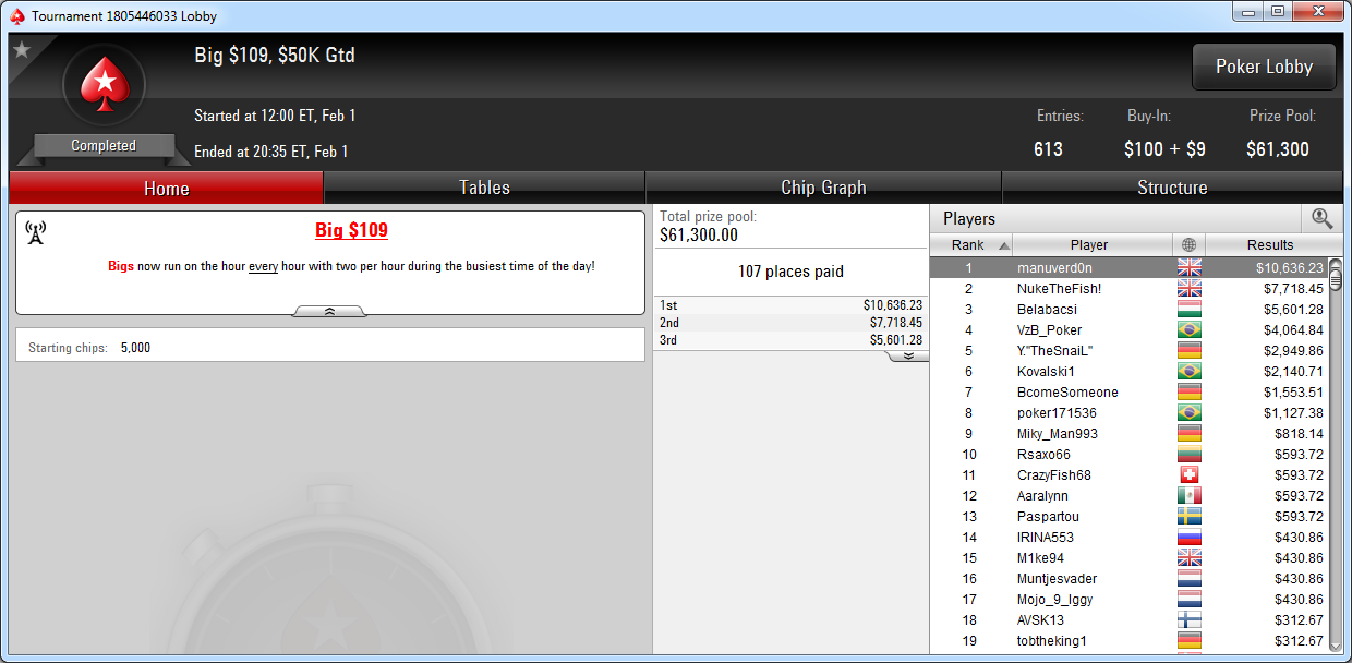 Victoria de Manu Bardón en el Big 109 de PokerStars.com.