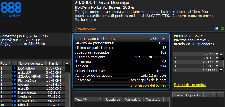 Victoria de 'DoRyAttacK' en El Gran Domingo 20.000€ de 888poker.es.