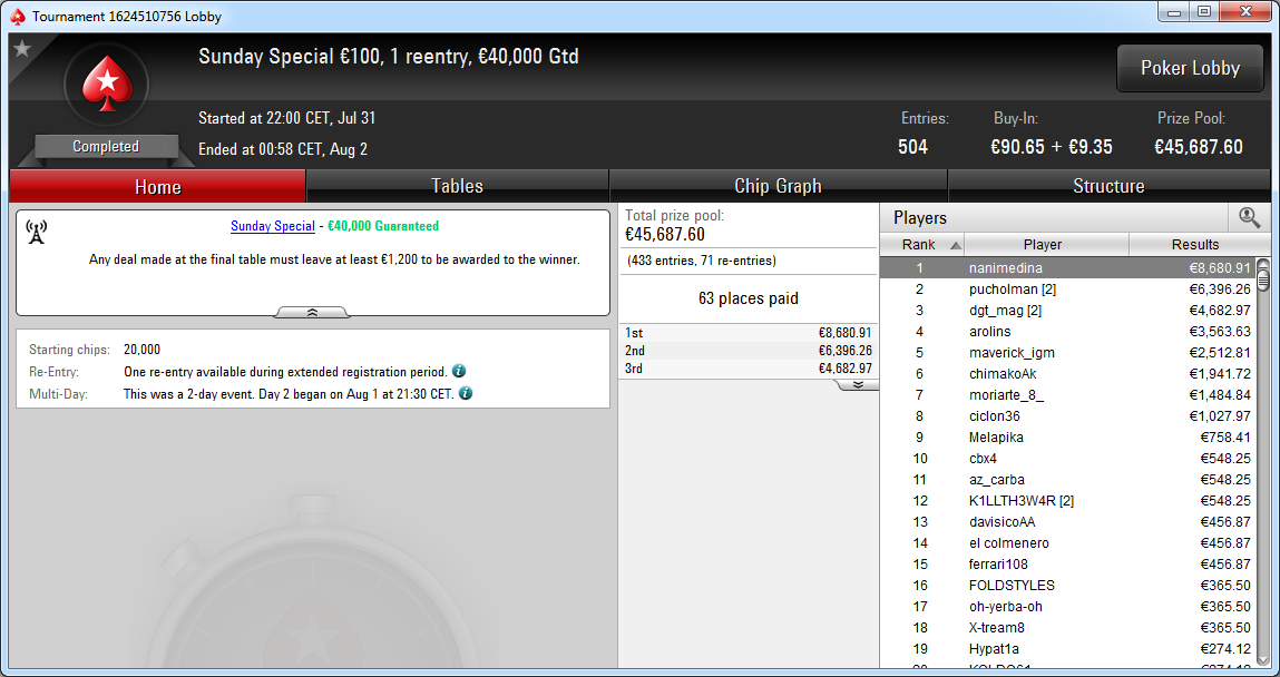Victoria de nanimedina en el Sunday Special de PokerStars.es.
