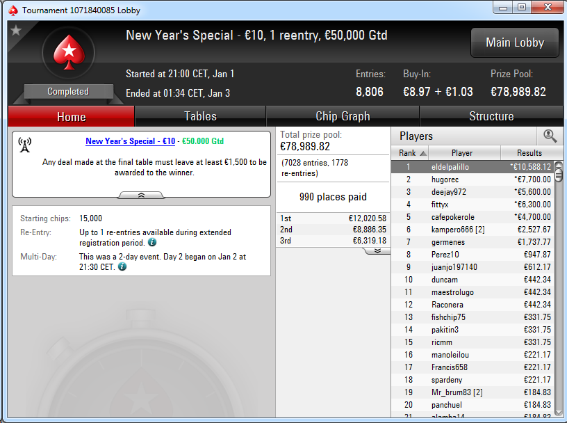 Victoria de 'cuervadj' en el New Year's Special 10€ de PokerStars.es.