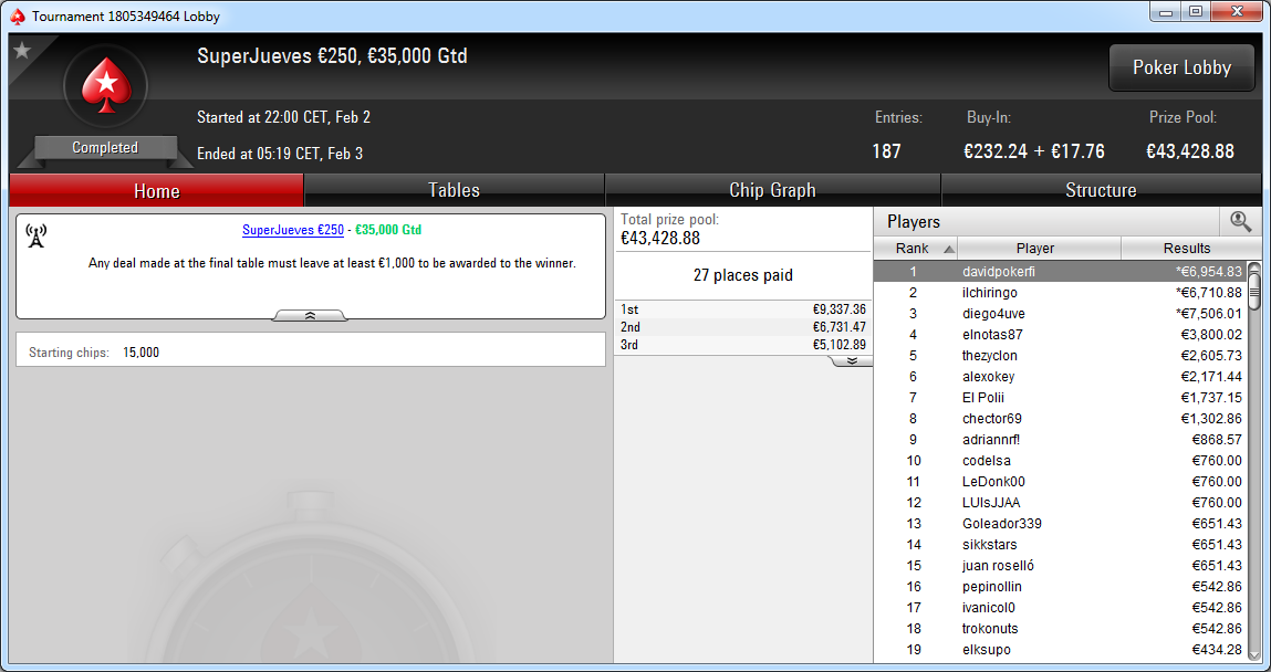 Victoria de davidpokerfi en el SuperJueves 250€ de PokerStars.es.