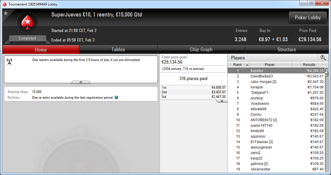 Victoria de 'fraskitor' en el SuperJueves 10€ de PokerStars.es.
