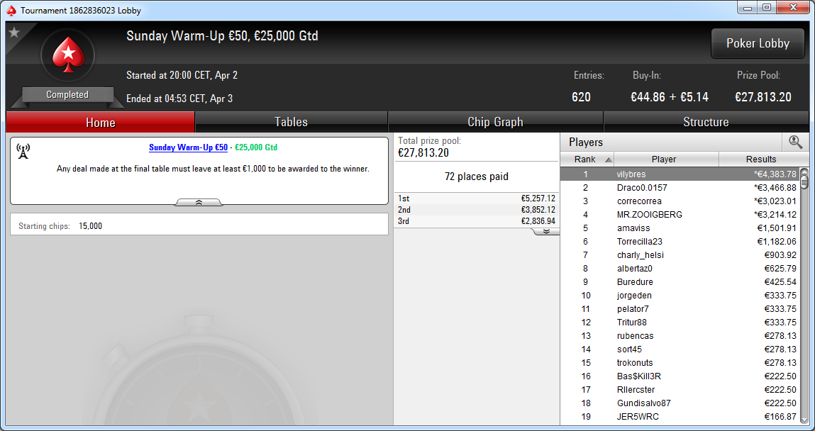 Victoria de vilybres en el Sunday Warm-Up de PokerStars.es.