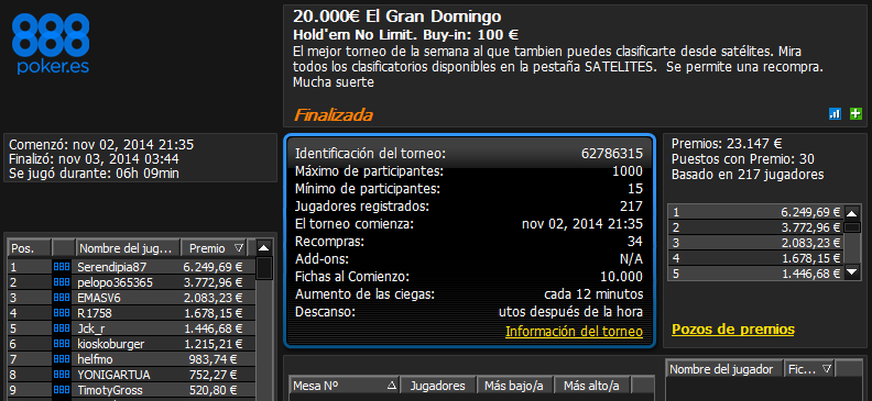 Victoria de 'Serendipia87' en El Gran Domingo 20.000€ de 888poker.es.