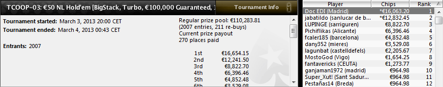 Triunfo de Doc Edi en el TCOOP-03 50€ NL Hold'em de PokerStars.es