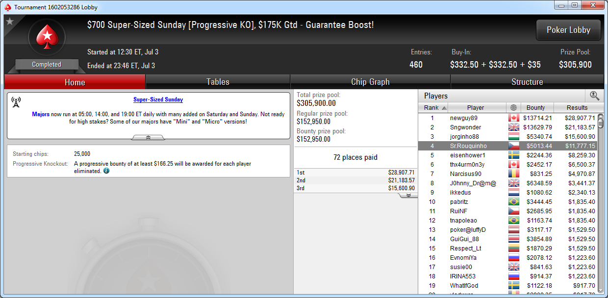 4.º puesto de Sr.Rouquinho en el Super-Sized de PokerStars.com.