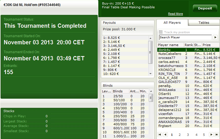 Victoria de 'donk4u' en el €30K Gtd. Sunday NL Hold'em de bwin.