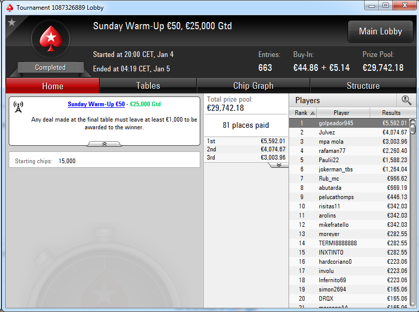 Victoria de golpeador945 en el Sunday Warm-Up de PokerStars.es.