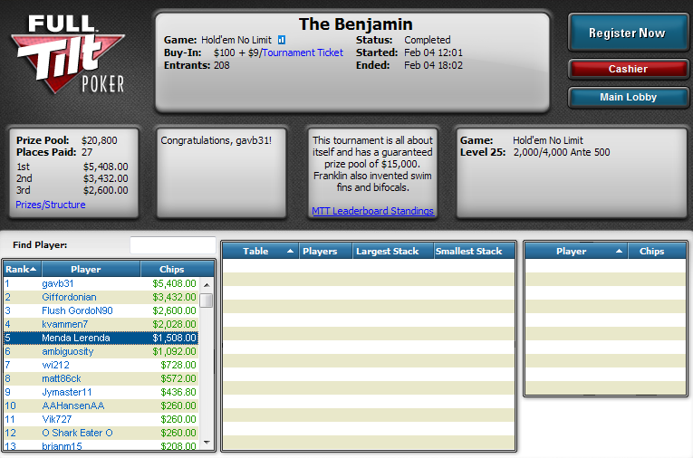 5.º lugar de Óscar Serradell en The Benjamin de Full Tilt Poker.
