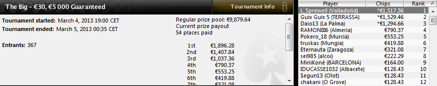 Triunfo de Javier Dosuna 'L_Sprewell' en The Big 30€ de PokerStars.es