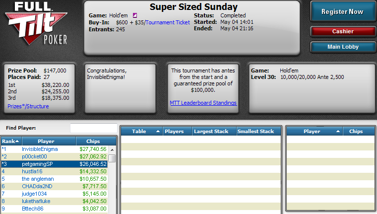 3.º lugar de Sergio Aí­do en el Super Sized Sunday de Full Tilt Poker.