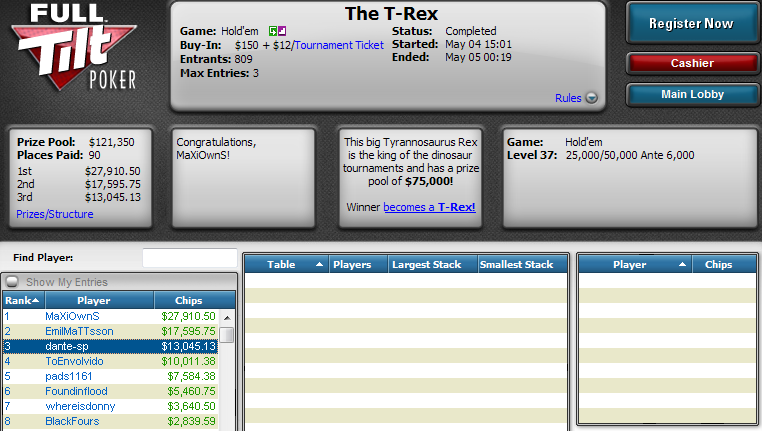 3.º puesto de Jonathan Concepción en The T-Rex de Full Tilt Poker.
