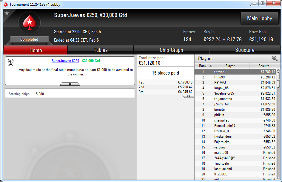 Victoria de titoyoni en el SuperJueves 250€ de PokerStars.es.