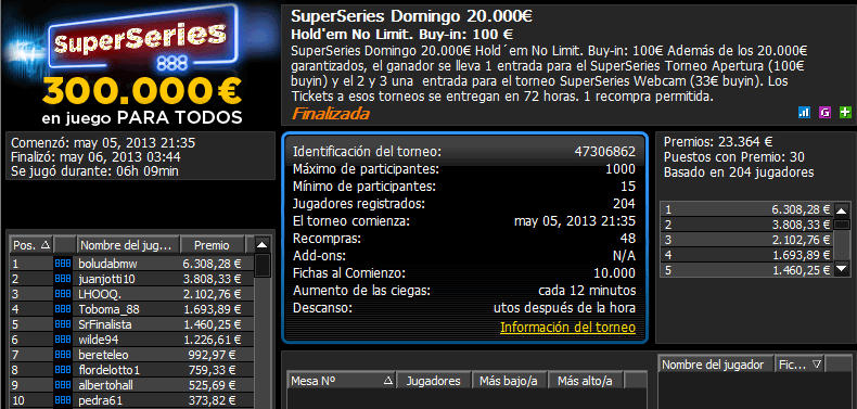 Triunfo de boludabmw en el SuperSeries Domingo 20.000€ de 888poker.es.