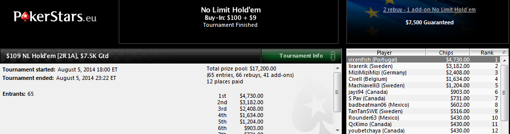 Triunfo de Vicente Delgado en el $109 NL Hold'em 2R1A de PokerStars.com.