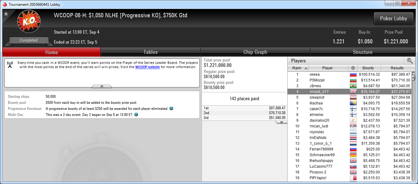4.º lugar de Adrián Mateos en el WCOOP-06-H de PokerStars.com.