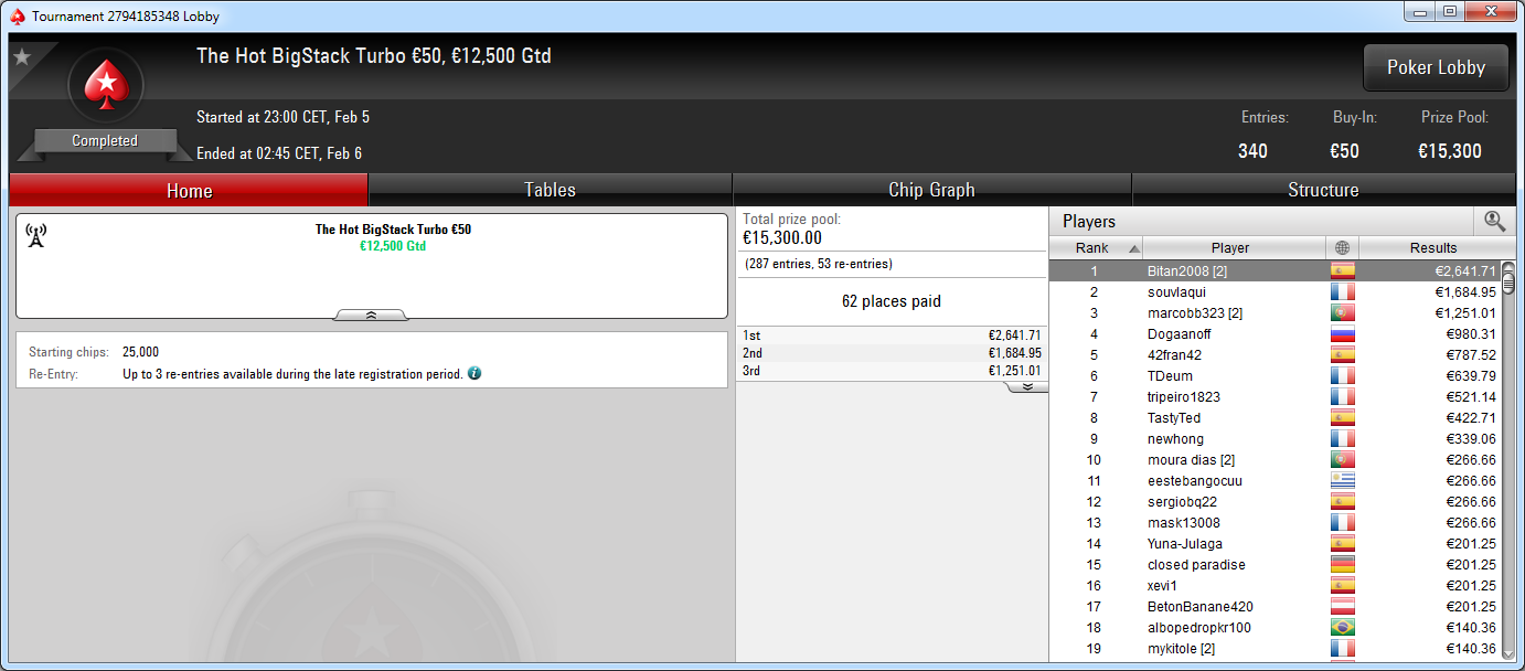 Victoria de Bitan2008 en el Hot BST 10€ de PokerStars .frespt