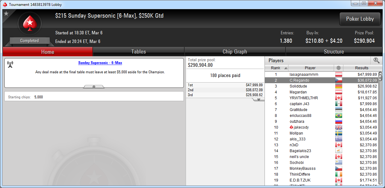 2.º lugar de C.Regando en el Sunday Supersonic de PokerStars.com.