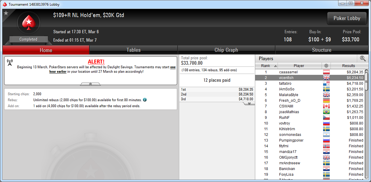 2.º lugar de Vicente Delgado en el 109+R NLH de PokerStars.com.