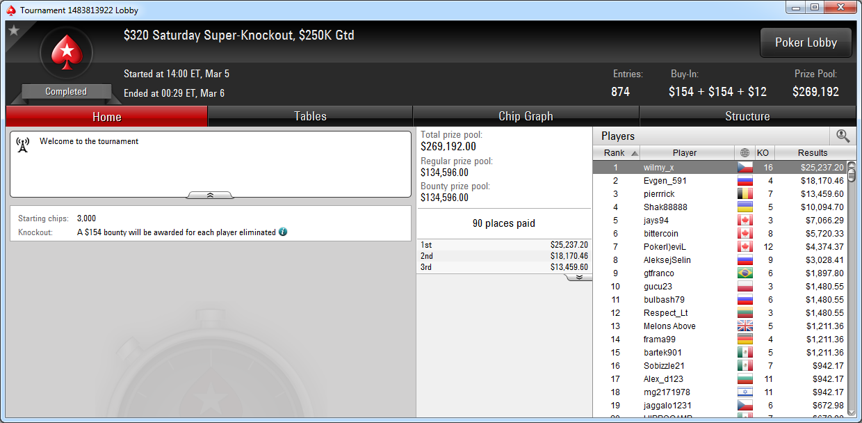 Victoria de Willy Aranzadi en el 320 Saturday Super-Knockout de PokerStars.com.