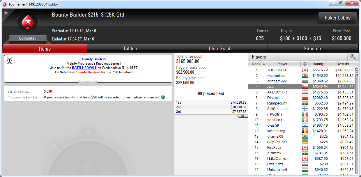 4.º lugar de zí¿ax en el Bounty Builder 215 de PokerStars.com.