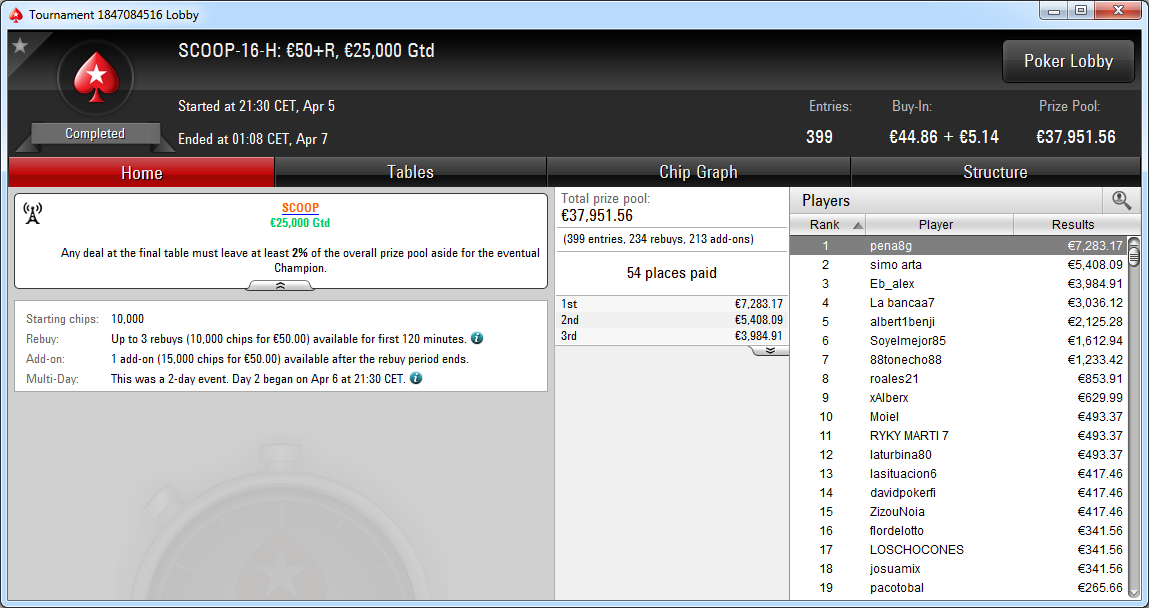 Victoria de pena8g en el SCOOP-16-H de PokerStars.es.