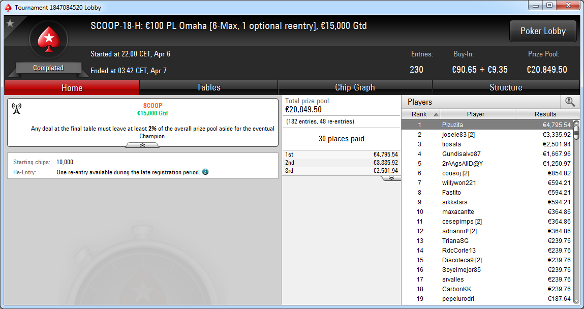 Victoria de Pizuzita en el SCOOP-18-H de PokerStars.es.