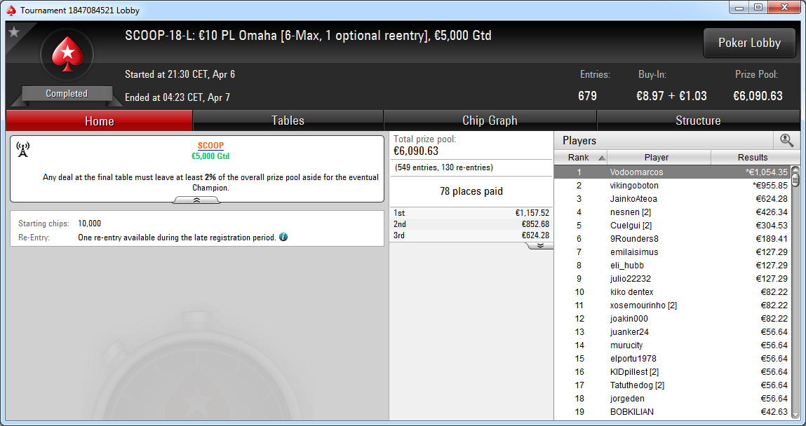Victoria de Vodoomarcos en el SCOOP-18-L de PokerStars.es.