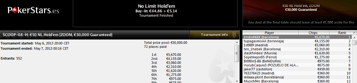 Triunfo de 'enfreKKKK' en el SCOOP-08-H: 50€ NL Hold'em Zoom de PokerStars.es.