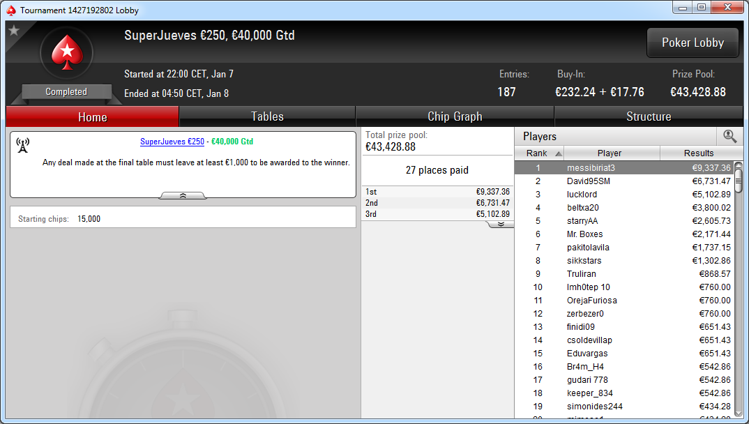 Victoria de messibiriat3 en el SuperJueves 250€ de PokerStars.es.