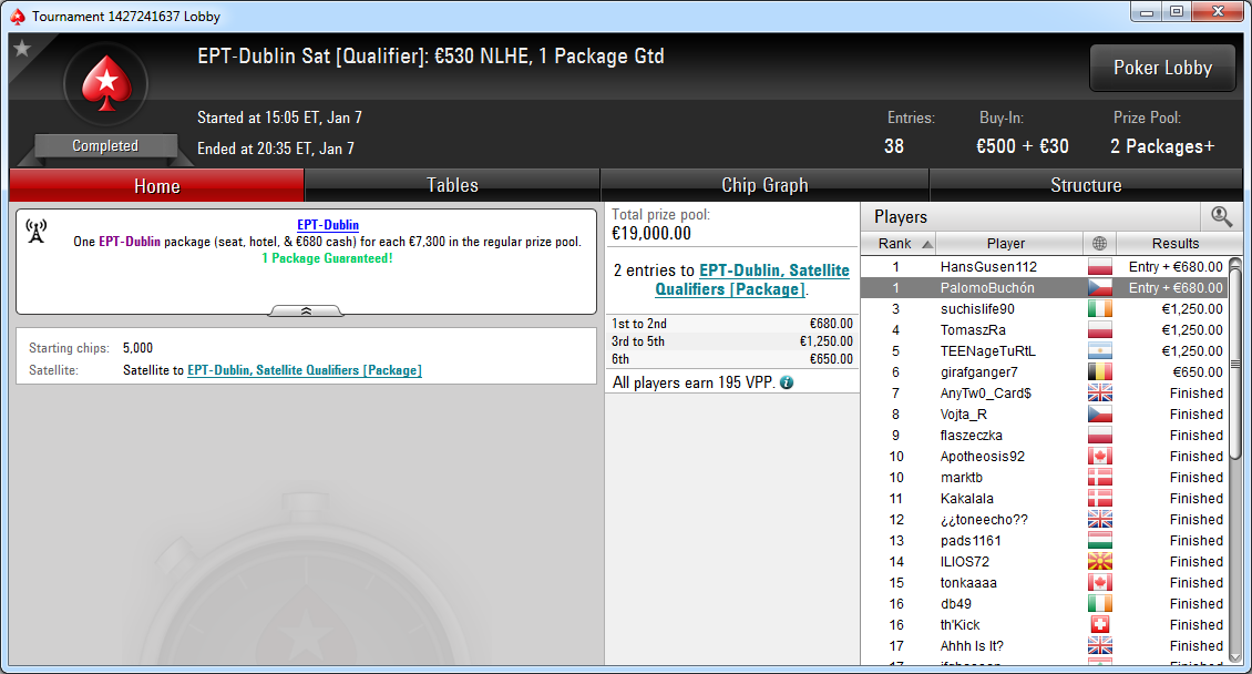 Paquete conseguido por Breixo González para jugar el EPT Dublín.