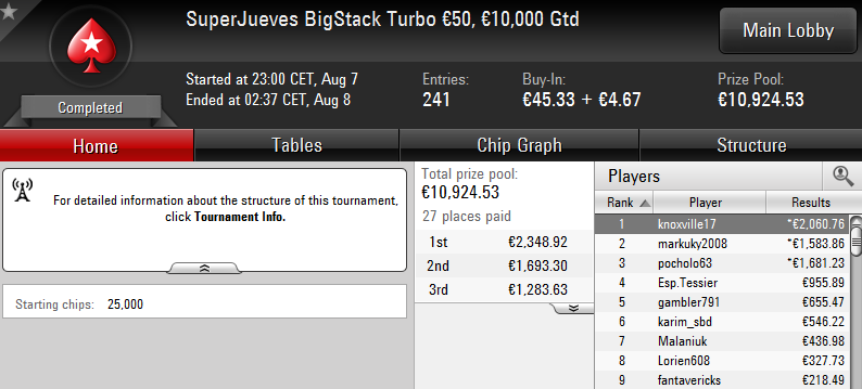 Victoria de 'knoxville17' en el SuperJueves BigStack Turbo 50€ de PokerStars.es.