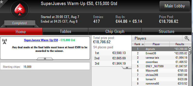 Victoria de 'dcpnuts' en el SuperJueves Warm-Up 50€ de PokerStars.es.