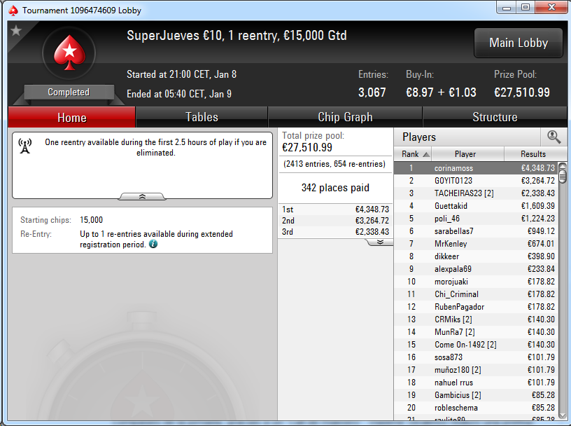 Victoria de 'corinamoss' en el SuperJueves 10€ de PokerStars.es.