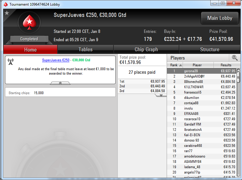 Victoria de gerona39 en el SuperJueves 250€ de PokerStars.es.