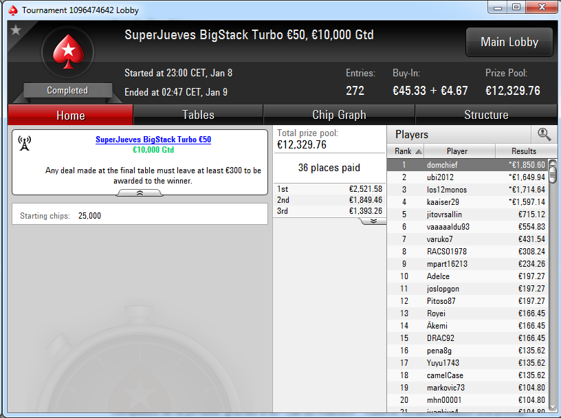 Victoria de 'domchief' en el SuperJueves BigStack Turbo 50€ de PokerStars.es.