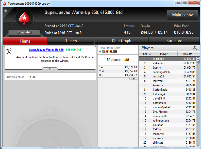Victoria de Mashed1 en el SuperJueves Warm-Up 50€ de PokerStars.es.