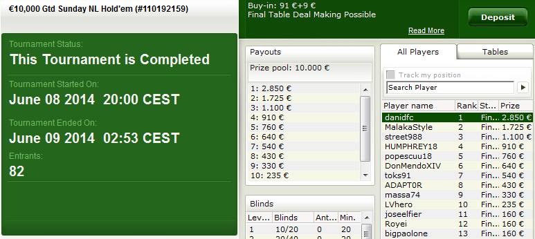 Victoria de 'danidfc' en el €10K Gtd. Sunday NL Hold'em de bwin.