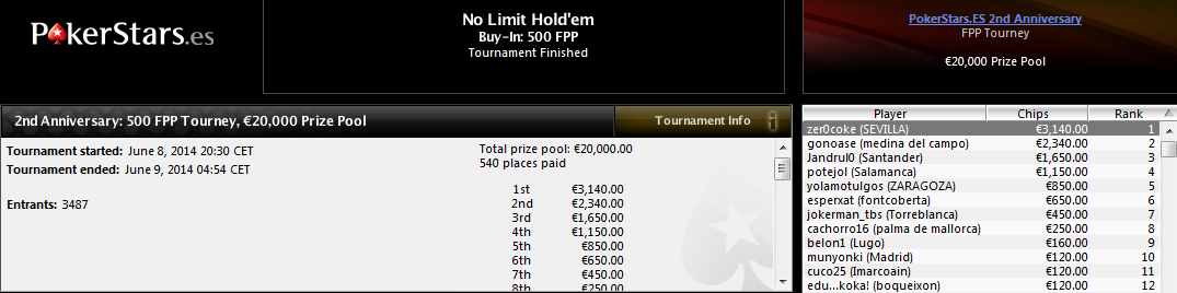 Victoria de zo0coke en el 2.º Aniversario 500 FPP Tourney de PokerStas.es.