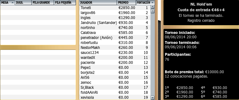 Triunfo de 'Toneti' en el 10.000€ Garantizados de GTech.