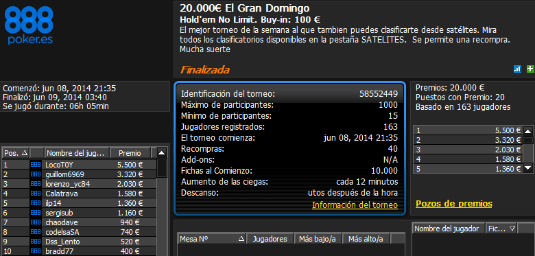 Victoria de 'LocoT0Y' en El Gran Domingo 20.000€ de 888poker.es.