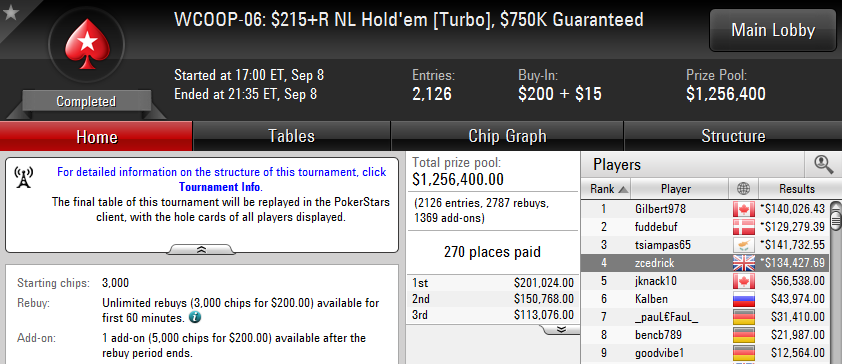 4.º lugar de Sergio Aí­do en el WCOOP-06: $215+R NL Hold'em Turbo de PokerStars.com.
