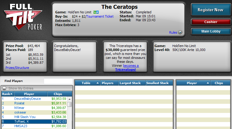 7.º lugar de Sergio Cabrera en The Ceratops de Full Tilt Poker.