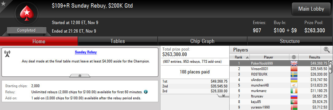 8.º lugar de Kaju85 en el $109+R Sunday Rebuy de PokerStars.com.