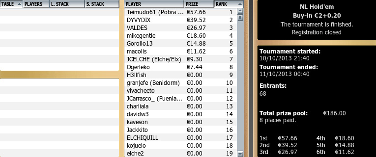 Victoria de José C. Camean en el torneo de la Escuela eFortuny Poker.