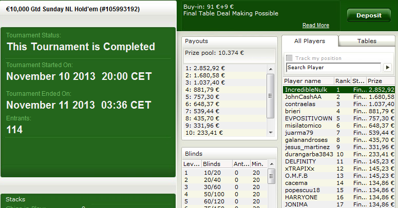 Victoria de 'IncredibleNulk' en el €10K Gtd. Sunday NL Hold'em de bwin.