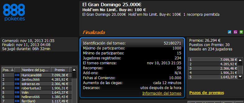 Victoria de 'Hurricane888' en El Gran Domingo 25.000€ de 888poker.es.