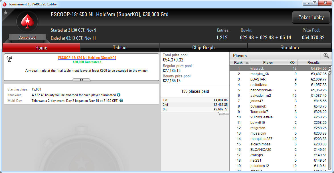 Victoria de Paul Lozano en el ESCOOP-18 de PokerStars.es.