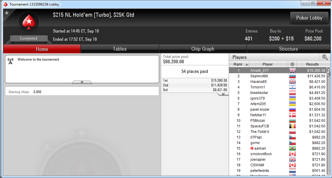 Victoria de Adrián Mateos en el $215 NL Hold'em [Turbo] de PokerStars.com.
